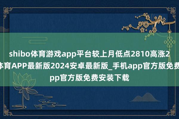 shibo体育游戏app平台较上月低点2810高涨240-世博体育APP最新版2024安卓最新版_手机app官方版免费安装下载